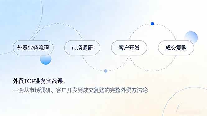 (17324期)外贸TOP业务实战课:一套从市场调研、客户开发到成交复购的完整外贸方法论-K6源码网