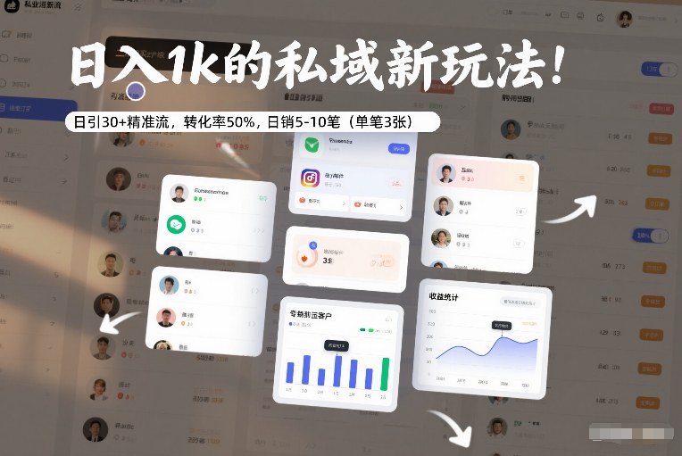 日入1k的私域新玩法:日引30+精准流,转化率50%,日销5-10笔(单笔3张)-K6源码网